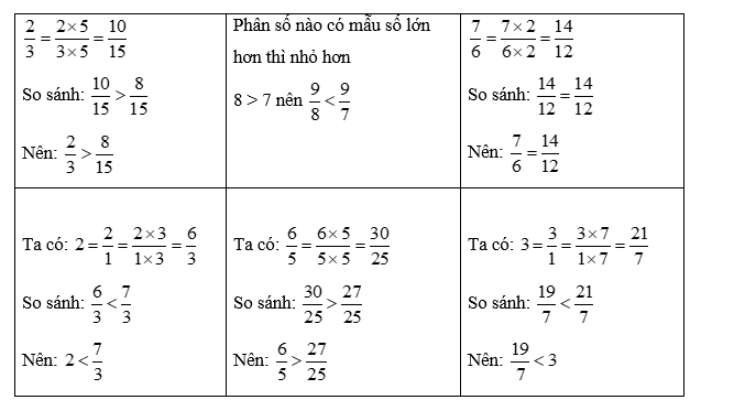 vo-bai-tap-toan-lop-5-tap-1-trang-11-kntt-5