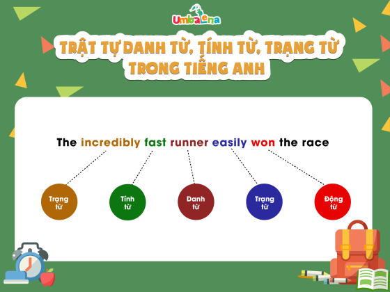 Cách sắp xếp danh từ tính từ trong tiếng anh (Mẹo đơn giản dễ nhớ)