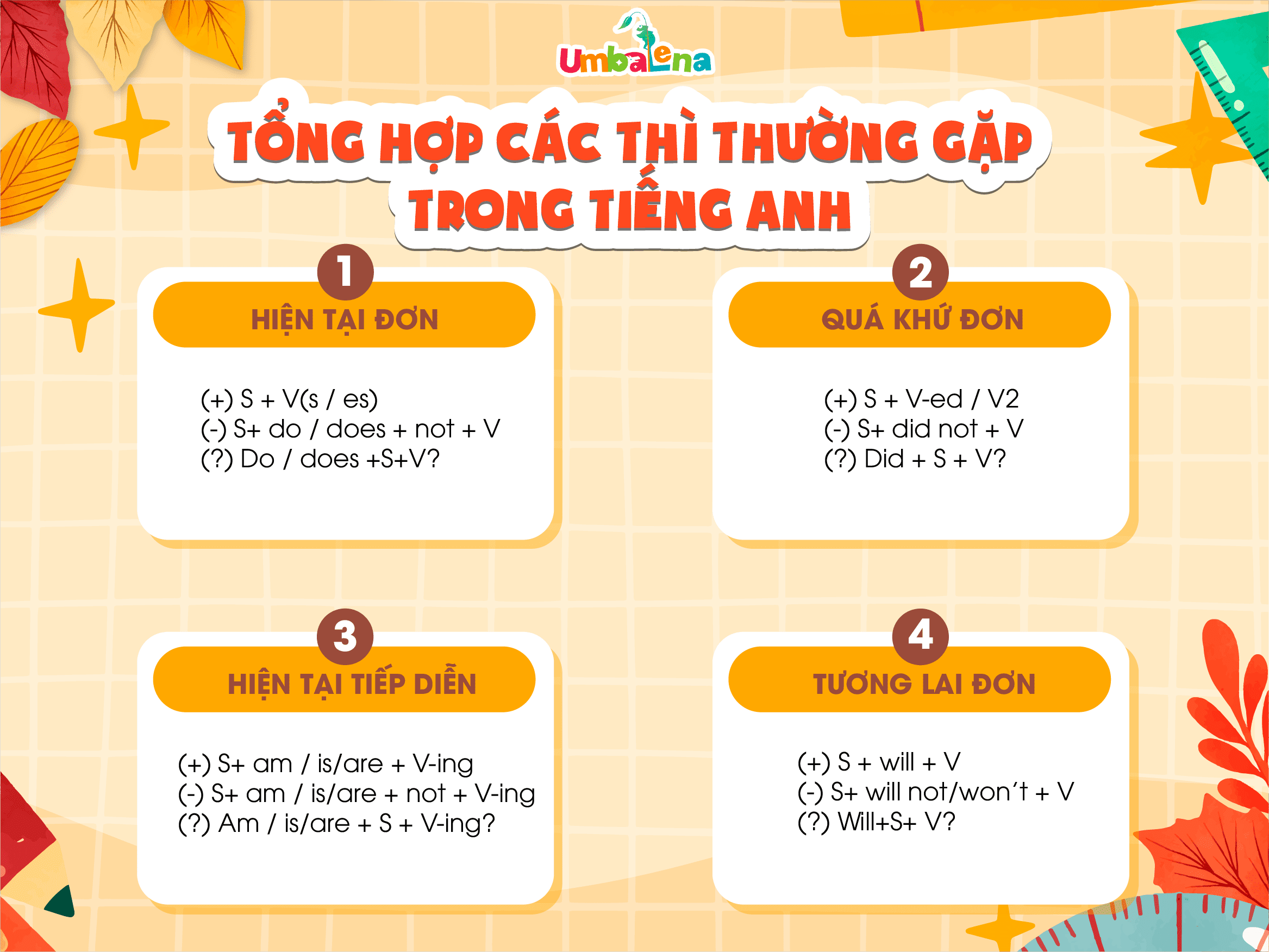 kham-pha-tat-tan-tat-cac-thi-trong-tieng-anh