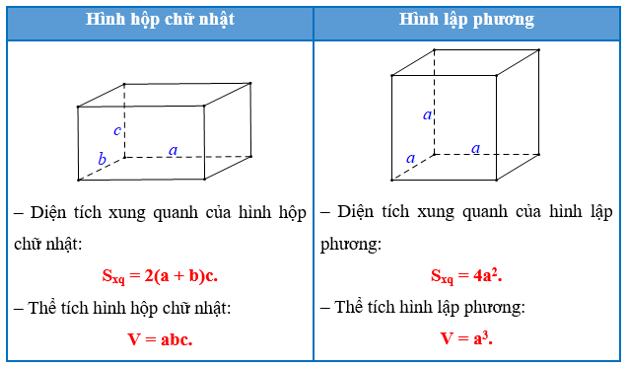 hinh-lap-phuong-la-gi-4