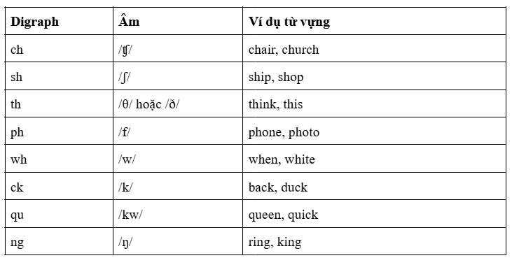 huong-dan-hoc-phat-am-tieng-anh-phonics-am-co-2-chu-cai-1