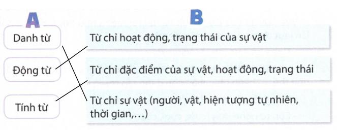 tieng-viet-lop-5-trang-8-tap-1-kntt-4