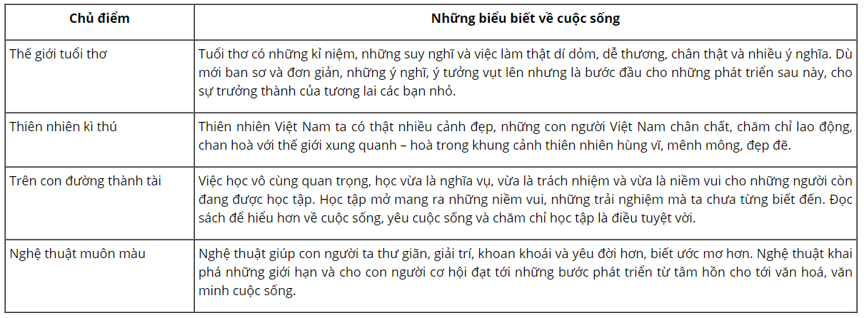 tieng-viet-lop-5-tap-1-trang-158-kntt-2