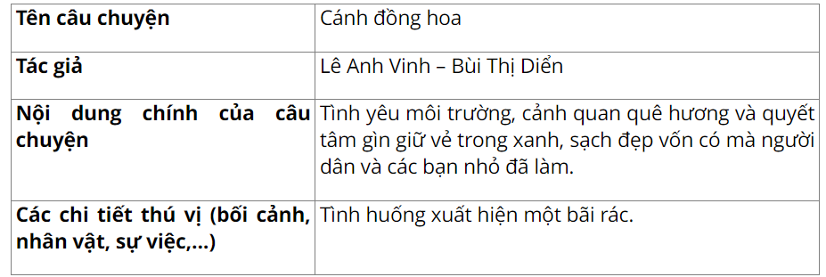 vo-bai-tap-tieng-viet-lop-5-tap-1-trang-15-kntt-4