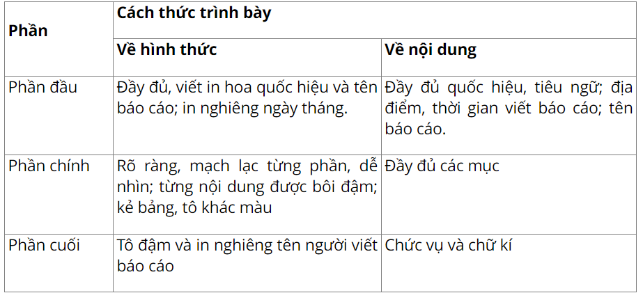 vo-bai-tap-tieng-viet-lop-5-tap-1-trang-21-kntt-2