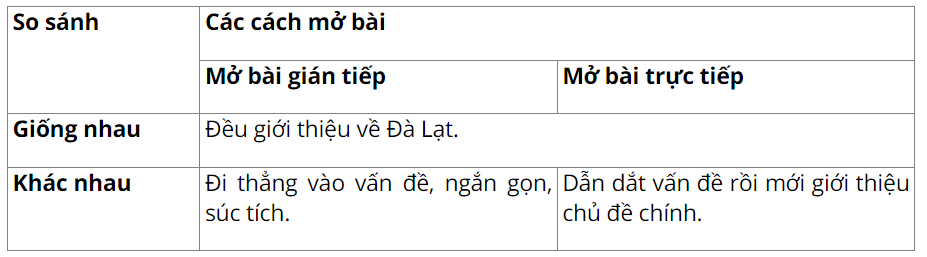 vo-bai-tap-tieng-viet-lop-5-tap-1-trang-42-kntt-5