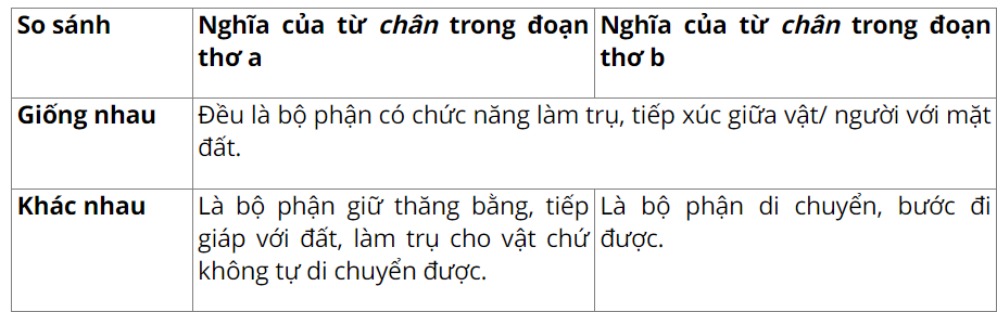 vo-bai-tap-tieng-viet-lop-5-tap-1-trang-54-kntt-2