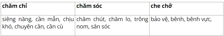 vo-bai-tap-tieng-viet-lop-5-tap-1-trang-61-kntt-2