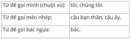 tieng-viet-lop-5-tap-1-trang-13-kntt-8