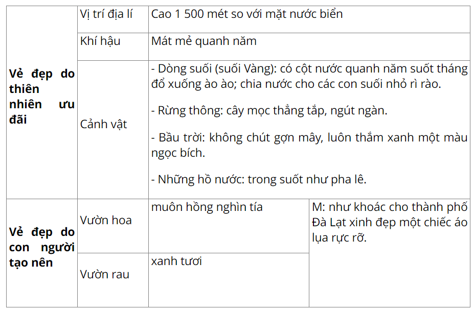 vo-bai-tap-tieng-viet-lop-5-tap-1-trang-33-kntt-7