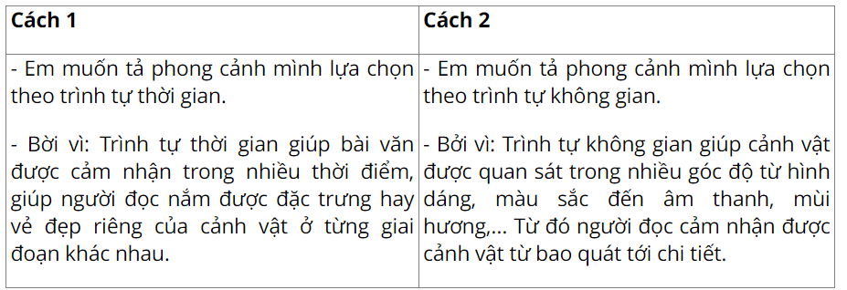 vo-bai-tap-tieng-viet-lop-5-tap-1-trang-46-kntt-5