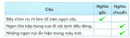 vo-bai-tap-tieng-viet-lop-5-tap-1-trang-61-kntt-7