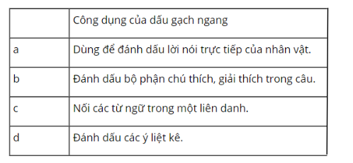 vo-bai-tap-tieng-viet-lop-5-tap-1-trang-88-kntt-2