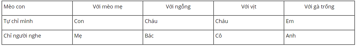 tieng-viet-lop-5-tap-1-trang-158-kntt-7
