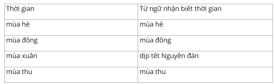 vo-bai-tap-tieng-viet-lop-5-tap-1-trang-38-kntt-4