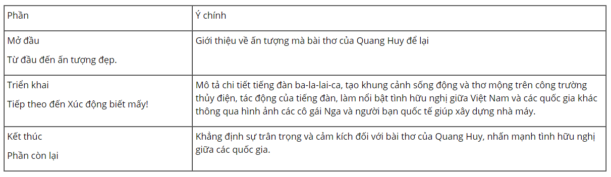 vo-bai-tap-tieng-viet-lop-5-tap-1-trang-94-kntt-10