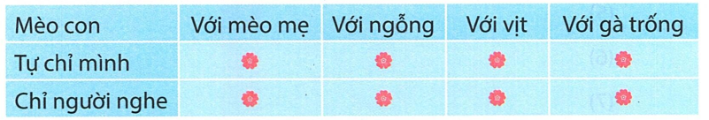 tieng-viet-lop-5-tap-1-trang-158-kntt-5