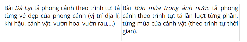 vo-bai-tap-tieng-viet-lop-5-tap-1-trang-38-kntt-6