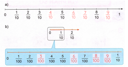 toan-lop-5-tap-1-trang-14-kntt-3