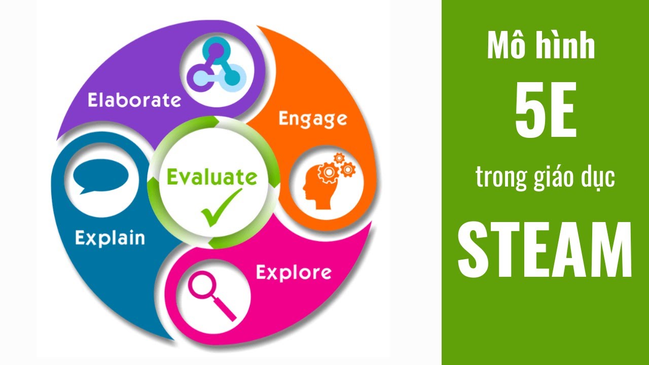 mo-hinh-stem-buoc-dot-pha-cho-giao-duc-hien-dai-va-tuong-lai-5
