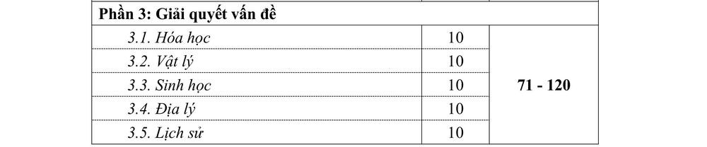 thi-danh-gia-nang-luc-gom-nhung-mon-nao-tat-tan-tat-ve-ky-thi-3