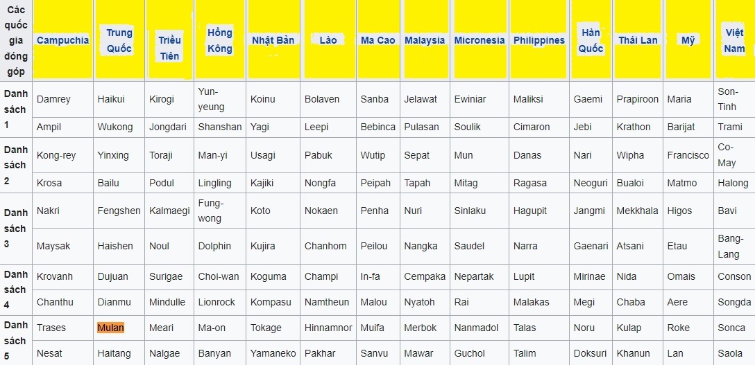 thiet-hai-sieu-bao-yagi-bao-hinh-thanh-nhu-the-nao-3