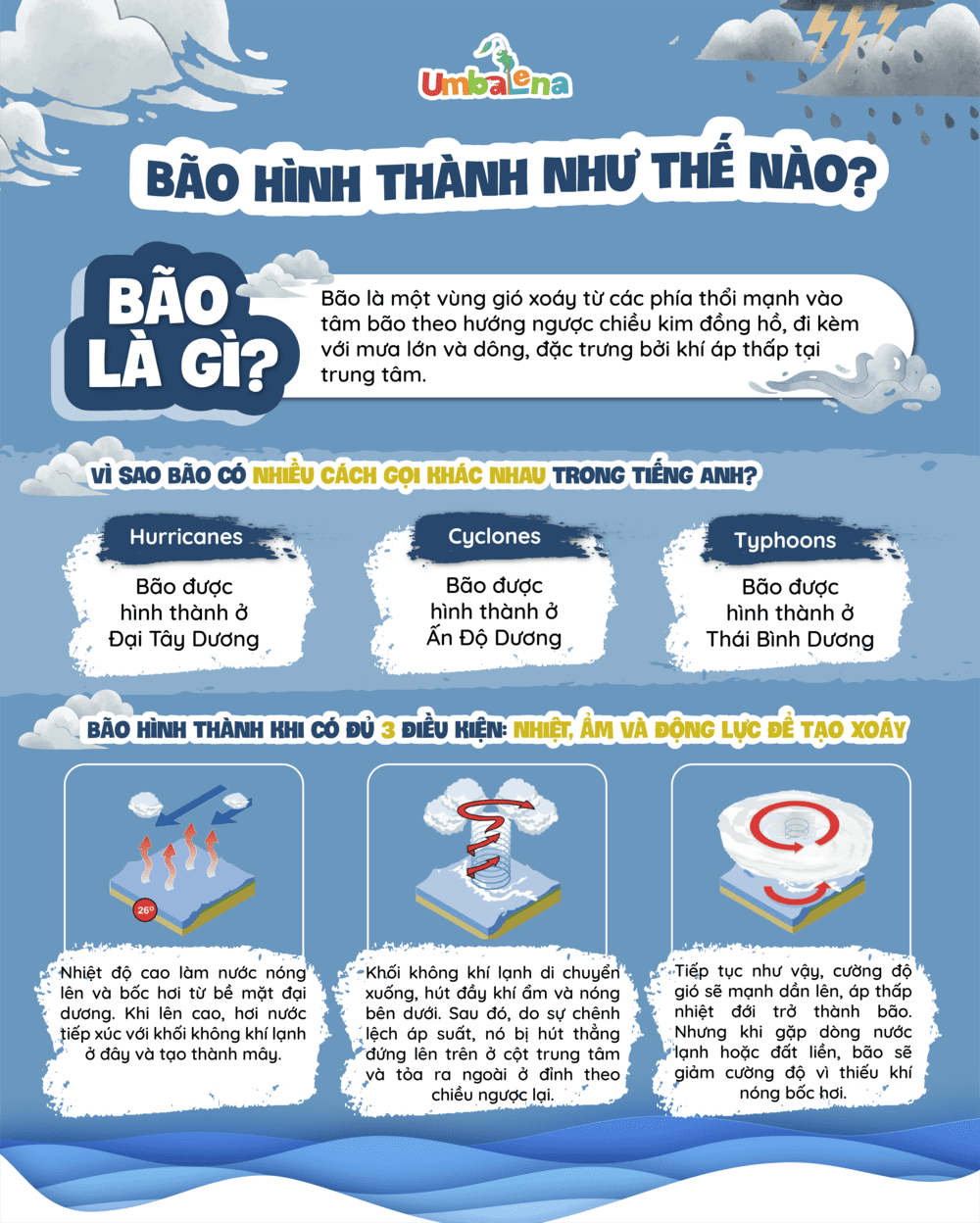 thiet-hai-sieu-bao-yagi-bao-hinh-thanh-nhu-the-nao-6