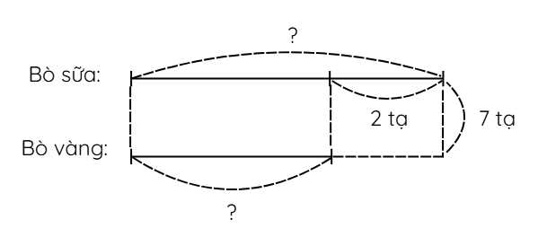toan-lop-4-tap-2-trang-71-ctst-7